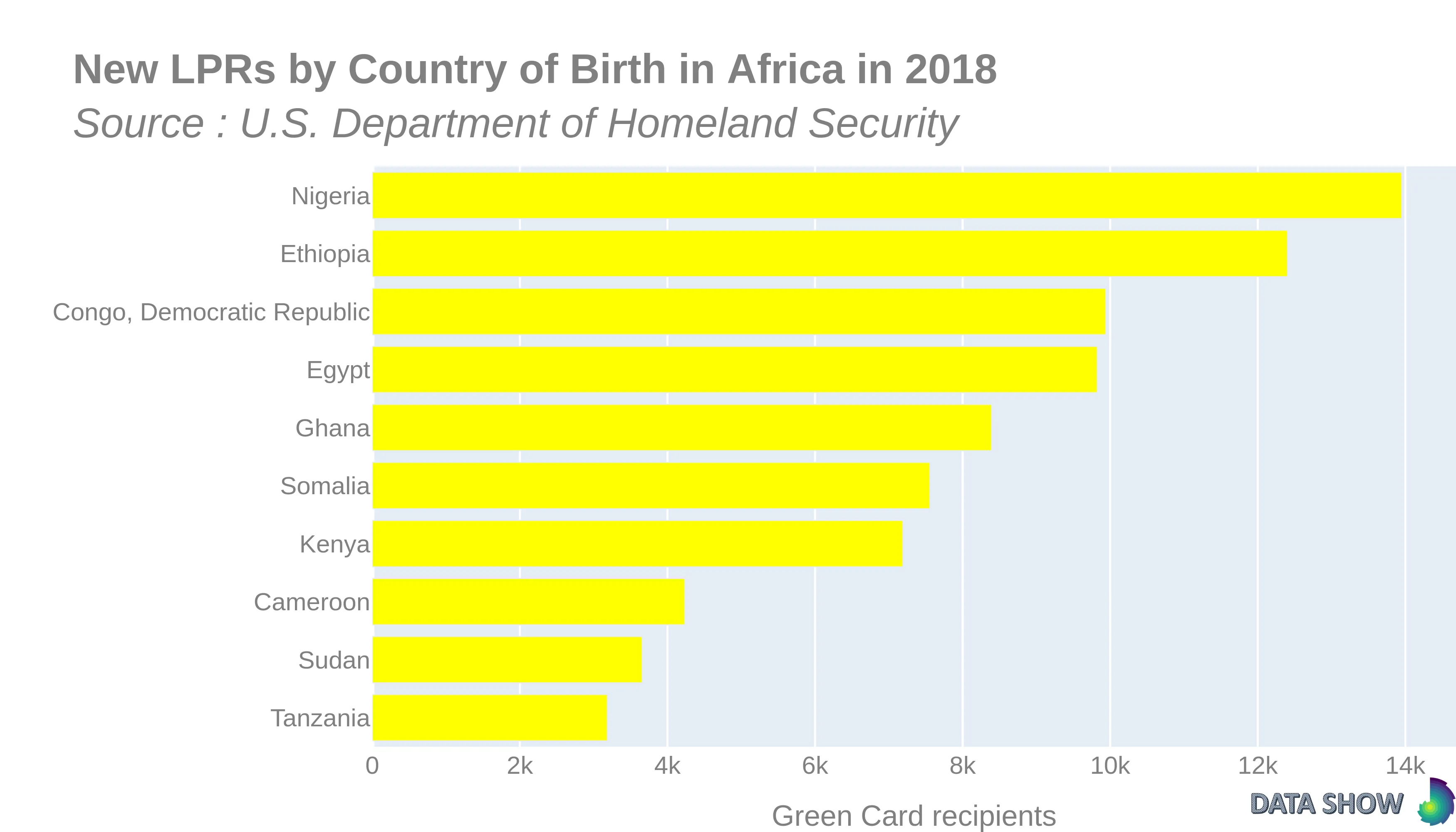 Persons Obtaining Lawful Permanent Resident Status by Country of Birth in Africa in 2018 - Graph Persons Obtaining Lawful Permanent Resident Status by Country of Birth in Africa in 2018 - Graph
