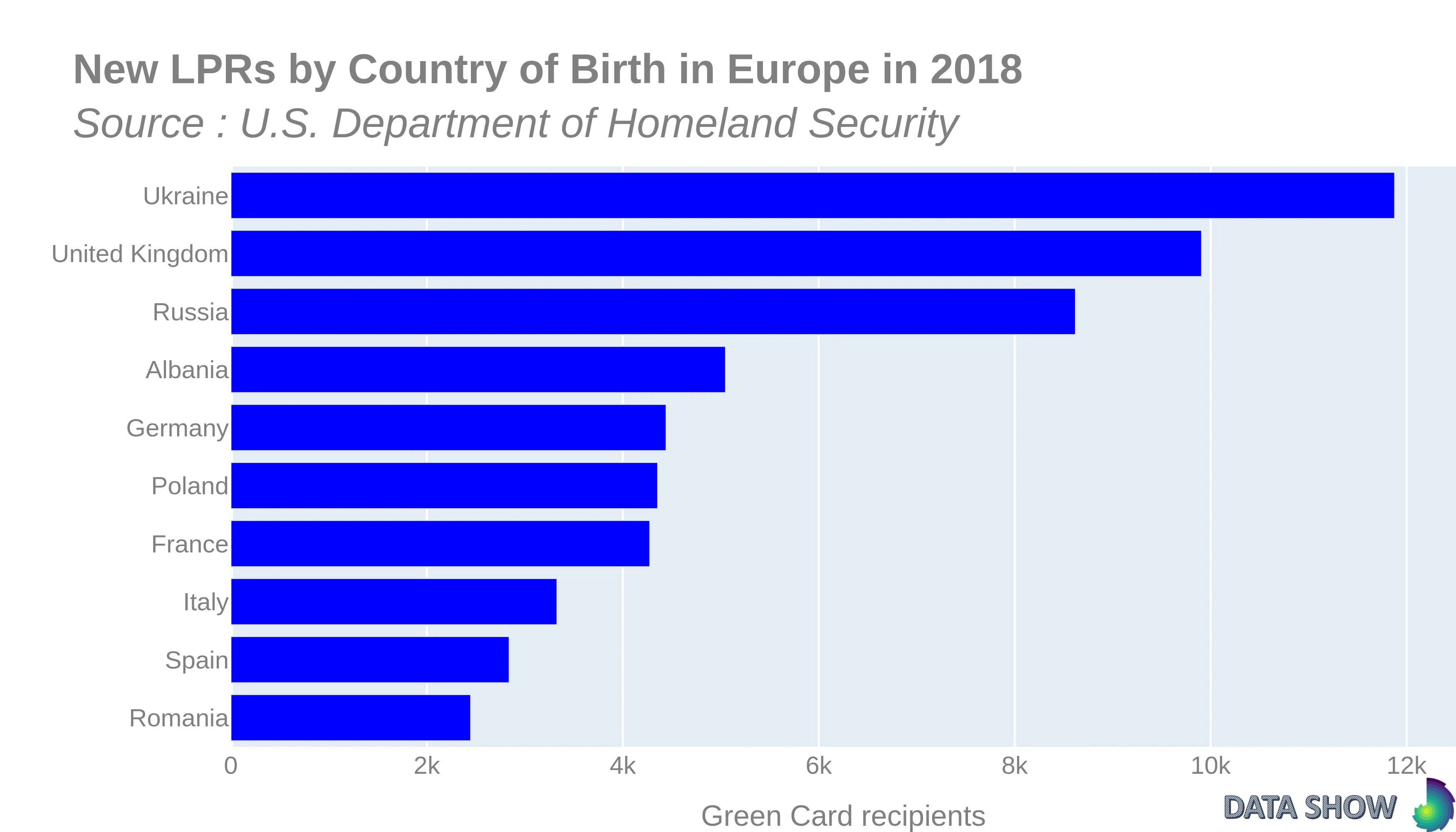 Persons Obtaining Lawful Permanent Resident Status by Country of Birth in Europe in 2018 - Graph Persons Obtaining Lawful Permanent Resident Status by Country of Birth in Europe in 2018 - Graph