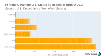 Persons Obtaining Lawful Permanent Resident Status by Region and Country of Birth in 2018 - Graph Persons Obtaining Lawful Permanent Resident Status by Region and Country of Birth in 2018 - Graph